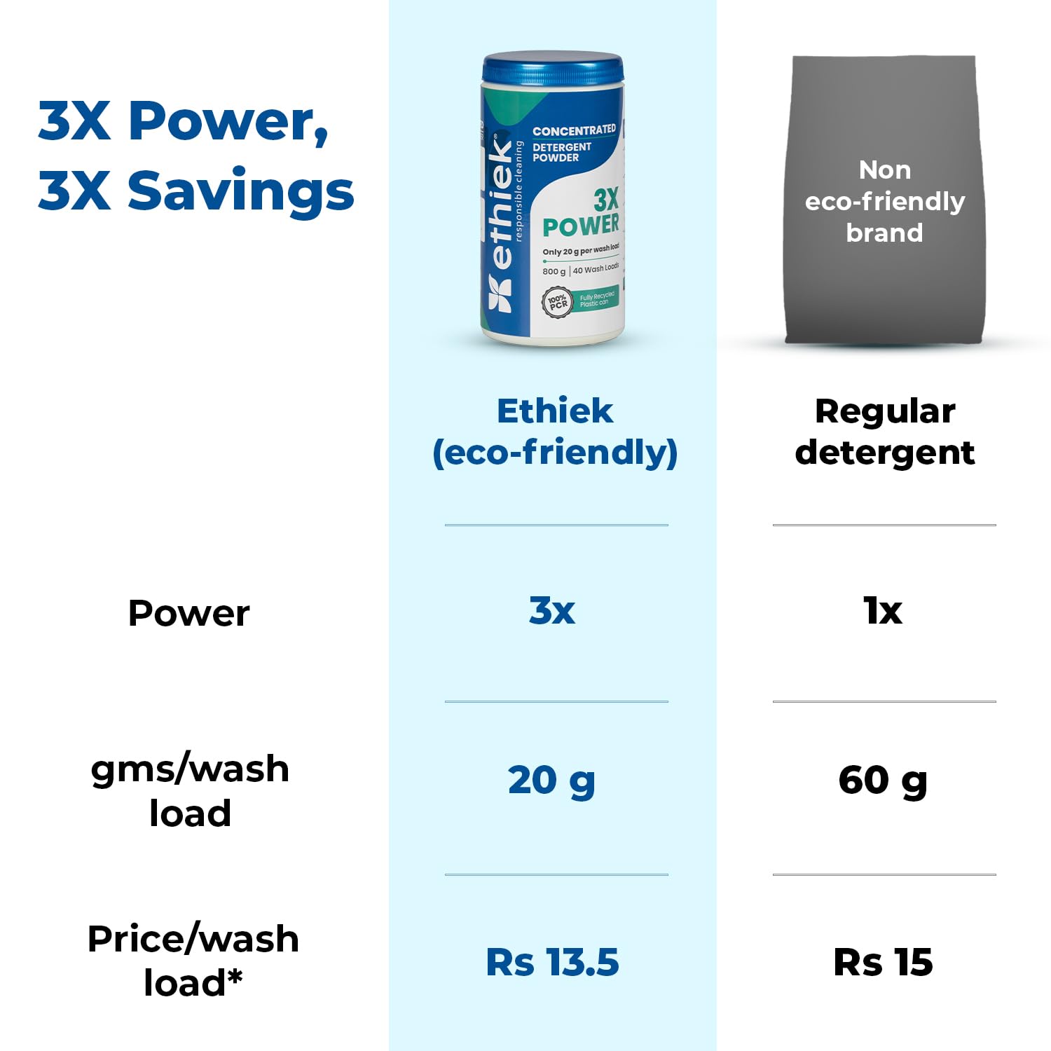 Concentrated Detergent Powder + Fabric Stain Remover for Coloured Clothes