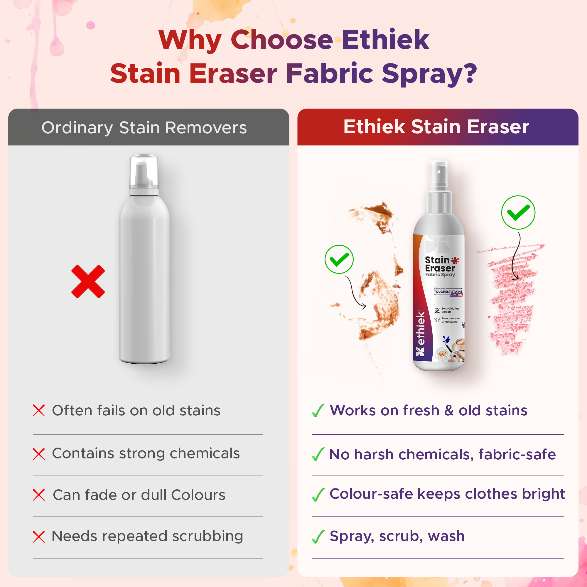 Ethiek Stain Eraser Fabric Spray for All Stains