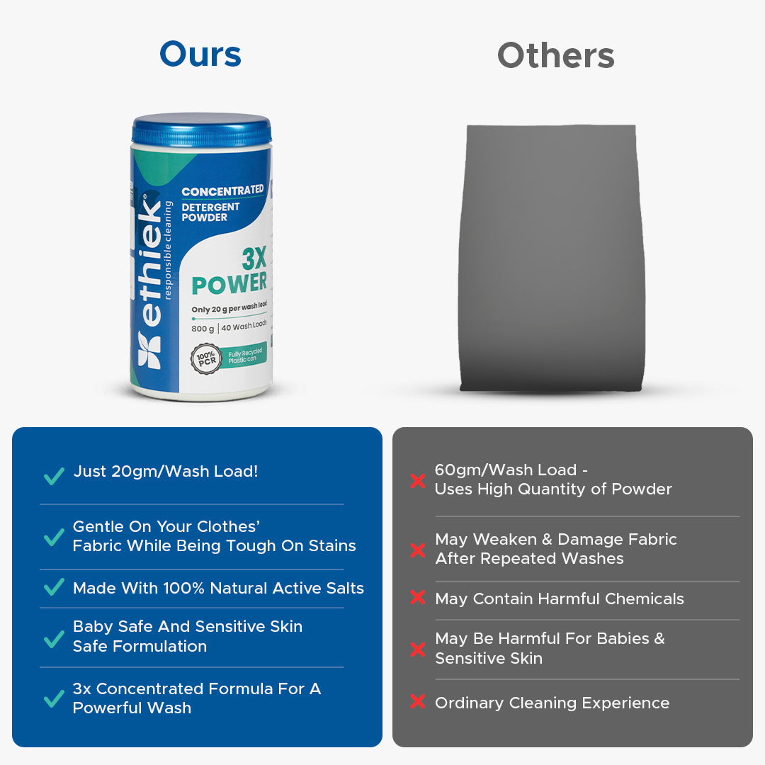 Concentrated Detergent Powder