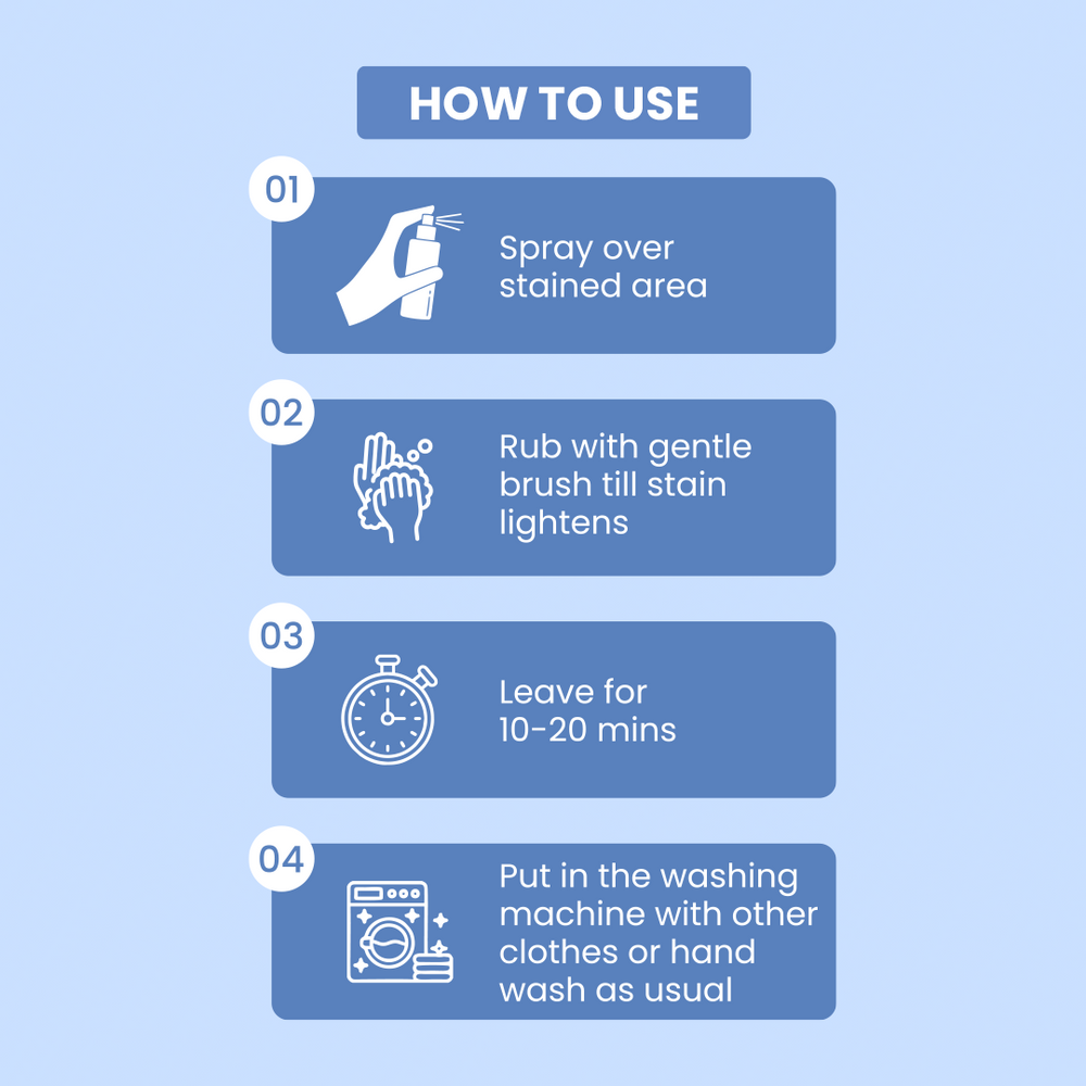 How to Use